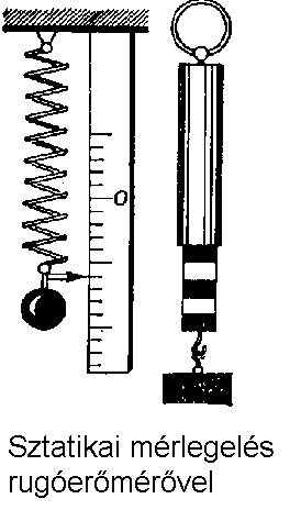 Statikus mrlegels