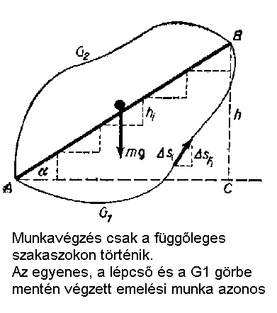 Munkavgzs