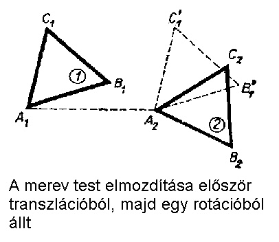 Transzlci s rotci