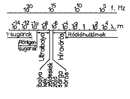 Elektromgneses sznkp