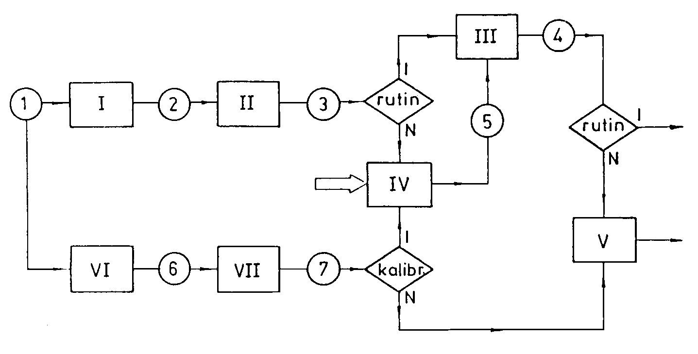 NIR technika