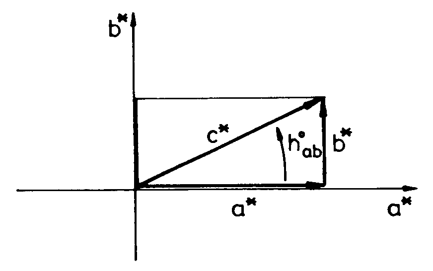 CIELAB