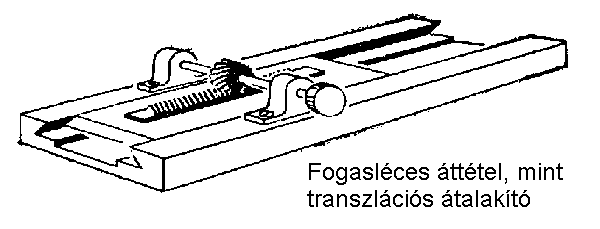 Fogaslces knyszer