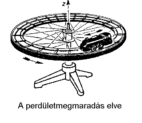 Perdletmegmarads