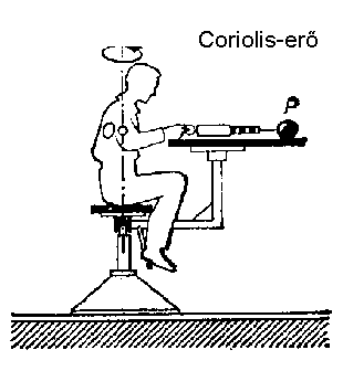 Coriolis er